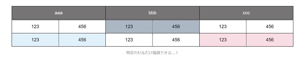 Flexible Table Blockのセルの背景色の設定