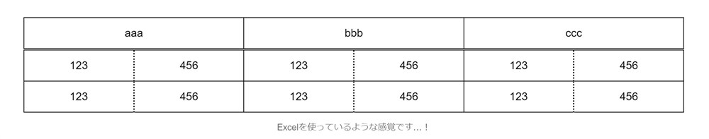 Flexible Table Blockのセルの罫線の変更