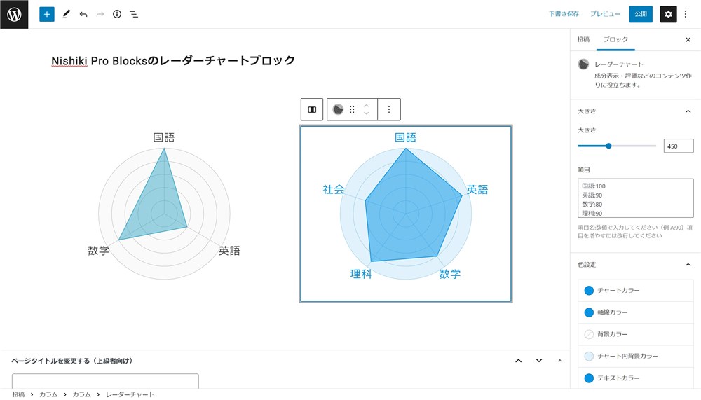 Nishiki Pro Blocksのレーダーチャートブロック